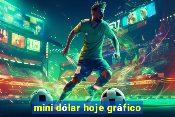 mini dólar hoje gráfico