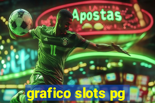 grafico slots pg