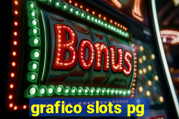 grafico slots pg