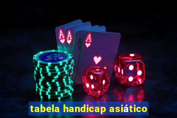 tabela handicap asiático