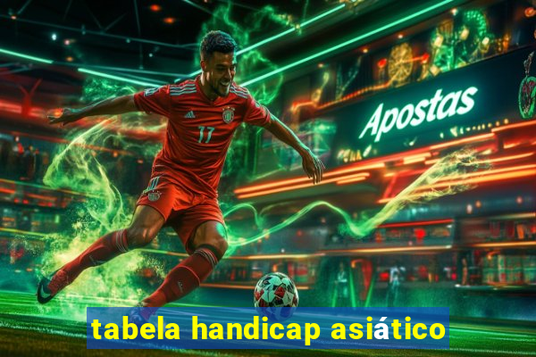 tabela handicap asiático