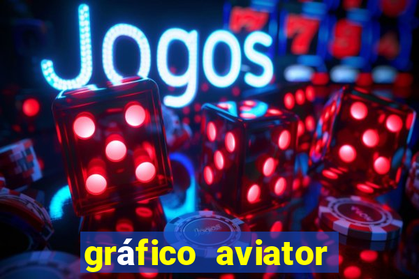 gráfico aviator estrela bet