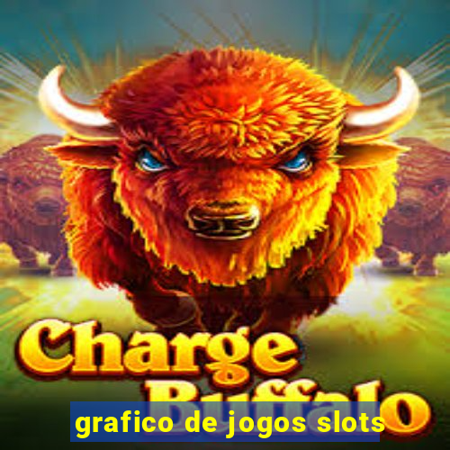 grafico de jogos slots