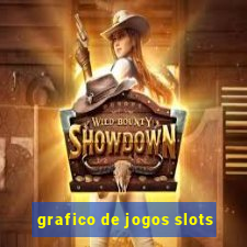 grafico de jogos slots