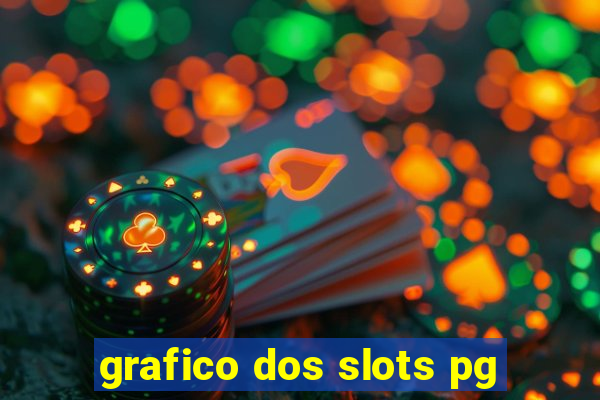 grafico dos slots pg