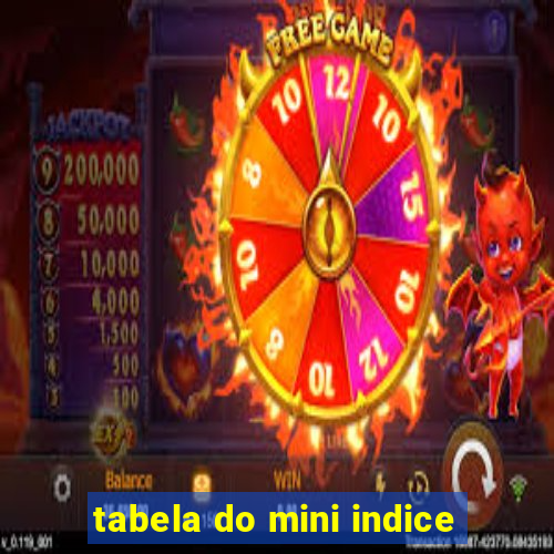 tabela do mini indice