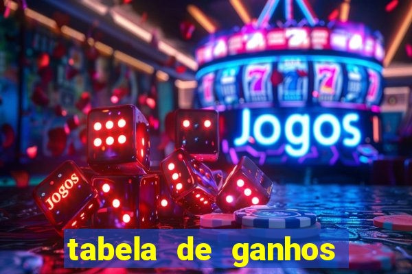 tabela de ganhos fortune tiger