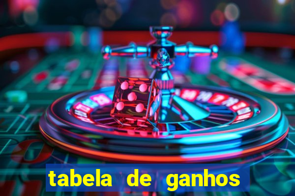 tabela de ganhos fortune tiger