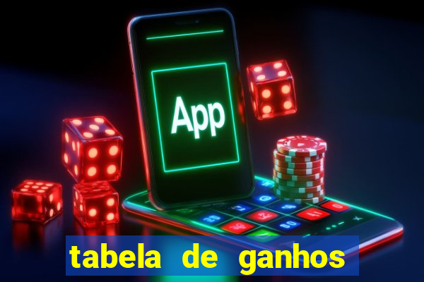 tabela de ganhos fortune tiger