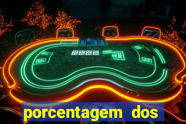 porcentagem dos jogos slots