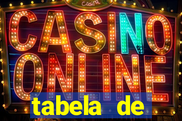 tabela de porcentagem dos slots em tempo real