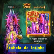 tabela da lotinha do jogo do bicho