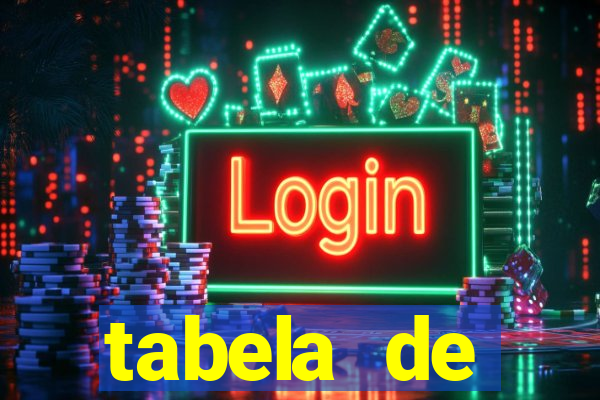 tabela de porcentagem dos slots