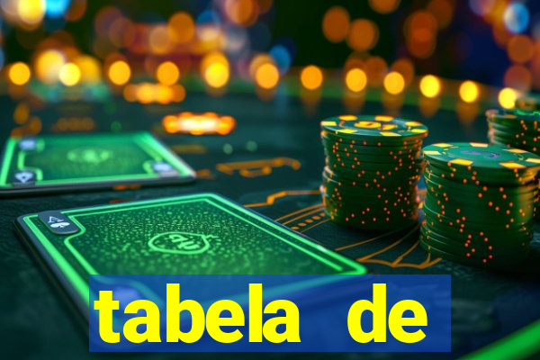 tabela de porcentagem dos slots