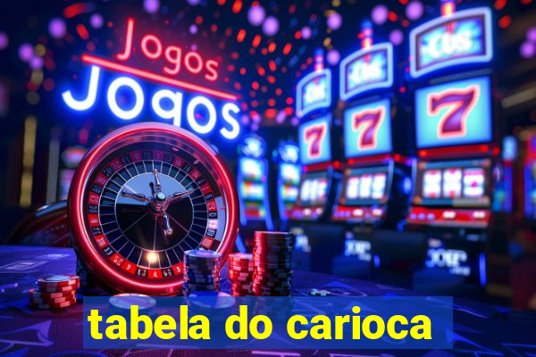 tabela do carioca