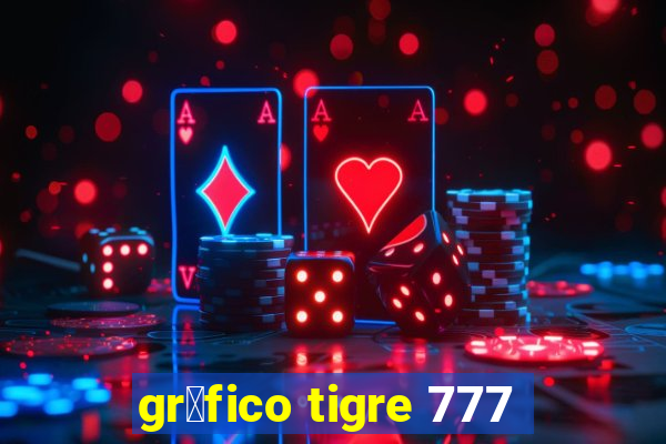 gr谩fico tigre 777