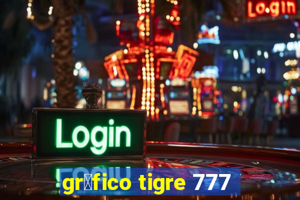 gr谩fico tigre 777