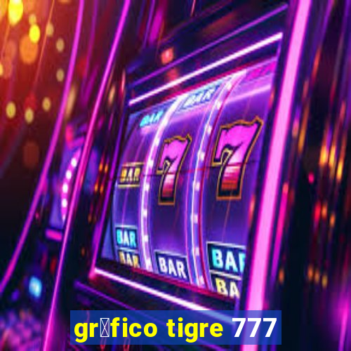 gr谩fico tigre 777