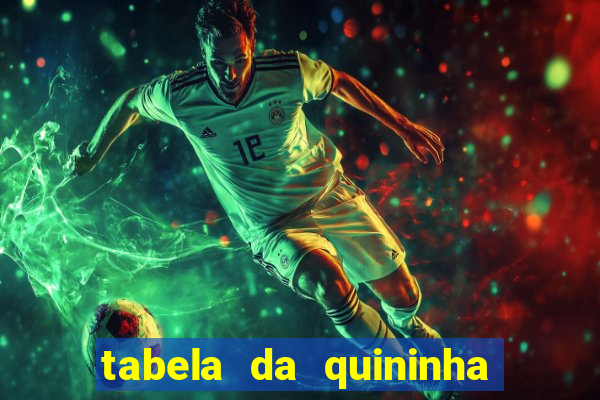 tabela da quininha do jogo do bicho