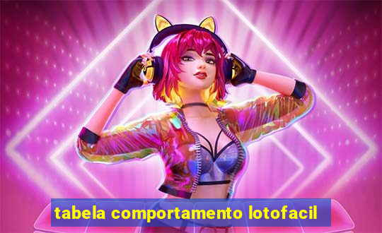 tabela comportamento lotofacil