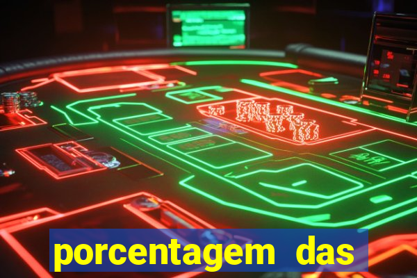 porcentagem das plataformas de slots