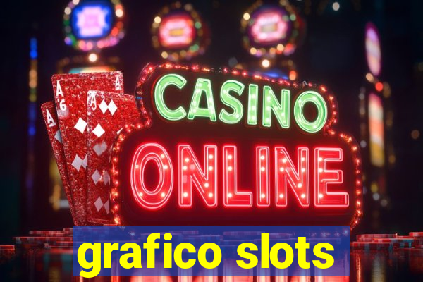 grafico slots